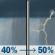 Thursday: Patchy fog before 9am, then a chance of rain showers and patchy fog between 9am and noon, then a chance of showers and thunderstorms between noon and 2pm, then a chance of showers and thunderstorms between 2pm and 5pm. Mostly cloudy, with a high near 69. South wind 6 to 20 mph, with gusts as high as 36 mph. Chance of precipitation is 50%. Thursday: Chance Rain Showers then Chance Showers And Thunderstorms