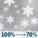 Sunday: Snow before 5pm. Cloudy, with a high near 16. Wind chill values as low as -5. North wind 15 to 18 mph, with gusts as high as 28 mph. Chance of precipitation is 100%. New snow accumulation of 2 to 4 inches possible. Sunday: Snow