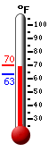 Currently: -12.8, Max: 39.2, Min: -12.8