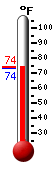 Currently: 84.0, Max: 91.6, Min: 70.2
