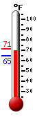 Currently: 91.7, Max: 91.8, Min: 73.5